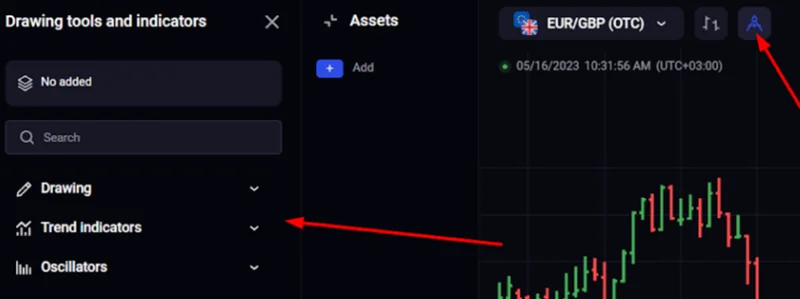 A panel with a selection of trading indicators